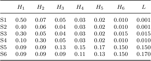 Figure 2 for Improving Model Generalization by On-manifold Adversarial Augmentation in the Frequency Domain
