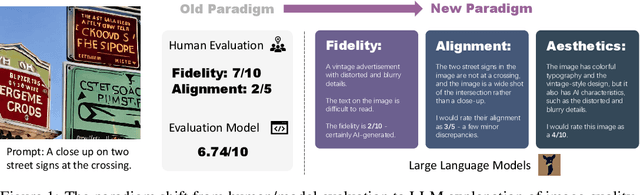 Figure 1 for X-IQE: eXplainable Image Quality Evaluation for Text-to-Image Generation with Visual Large Language Models