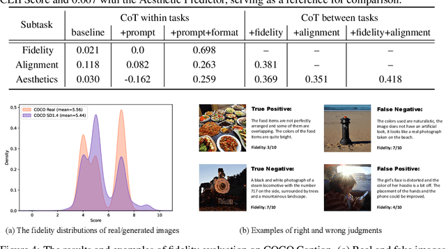 Figure 2 for X-IQE: eXplainable Image Quality Evaluation for Text-to-Image Generation with Visual Large Language Models