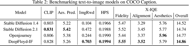 Figure 4 for X-IQE: eXplainable Image Quality Evaluation for Text-to-Image Generation with Visual Large Language Models
