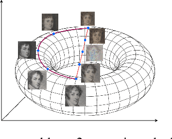 Figure 1 for Effects of Data Geometry in Early Deep Learning