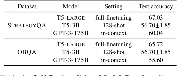 Figure 4 for Are Machine Rationales (Not) Useful to Humans? Measuring and Improving Human Utility of Free-Text Rationales
