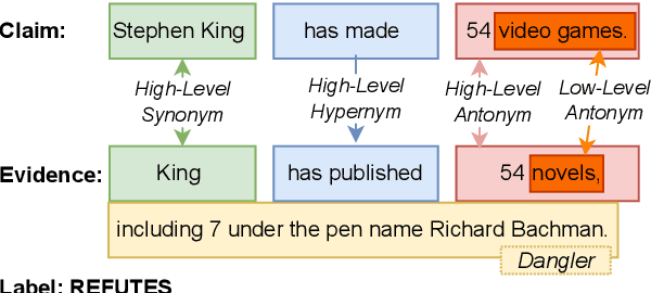 Figure 1 for Explaining Interactions Between Text Spans