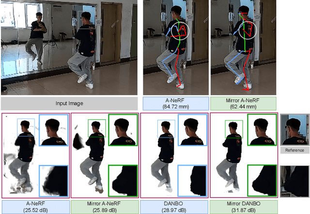 Figure 1 for Mirror-Aware Neural Humans