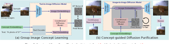 Figure 4 for CosalPure: Learning Concept from Group Images for Robust Co-Saliency Detection