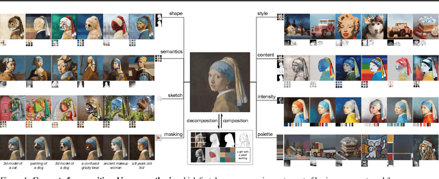 Figure 1 for Composer: Creative and Controllable Image Synthesis with Composable Conditions