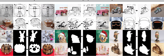 Figure 4 for Composer: Creative and Controllable Image Synthesis with Composable Conditions