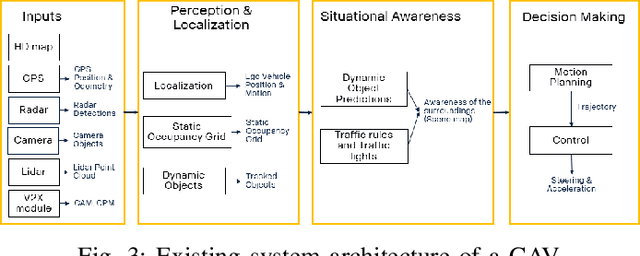 Figure 2 for Shared Situational Awareness with V2X Communication and Set-membership Estimation