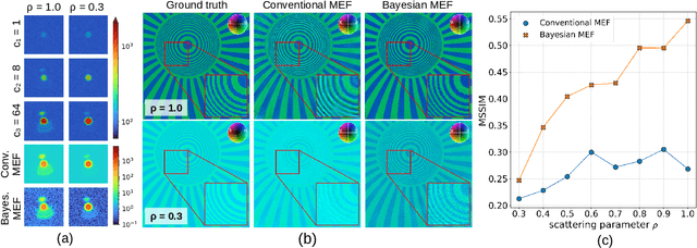 Figure 2 for Bayesian multi-exposure image fusion for robust high dynamic range ptychography