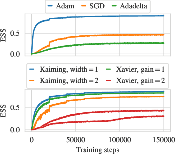 Figure 4 for Aspects of scaling and scalability for flow-based sampling of lattice QCD