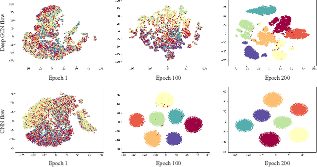 Figure 4 for Asymmetric Co-Training with Explainable Cell Graph Ensembling for Histopathological Image Classification