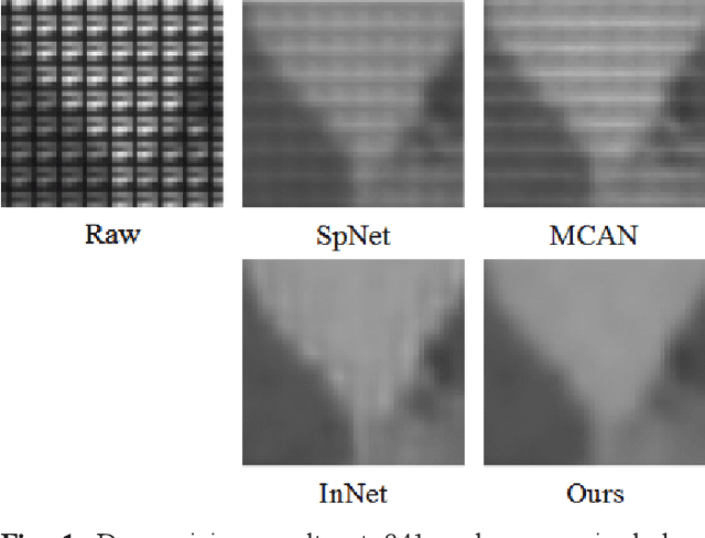 Figure 1 for Unsupervised Spectral Demosaicing with Lightweight Spectral Attention Networks