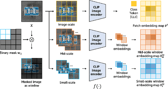 Figure 4 for WinCLIP: Zero-/Few-Shot Anomaly Classification and Segmentation