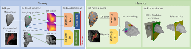 Figure 3 for On the Localization of Ultrasound Image Slices within Point Distribution Models
