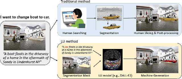 Figure 1 for AutoSplice: A Text-prompt Manipulated Image Dataset for Media Forensics