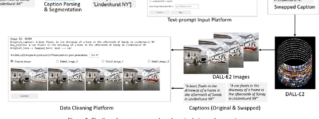 Figure 3 for AutoSplice: A Text-prompt Manipulated Image Dataset for Media Forensics