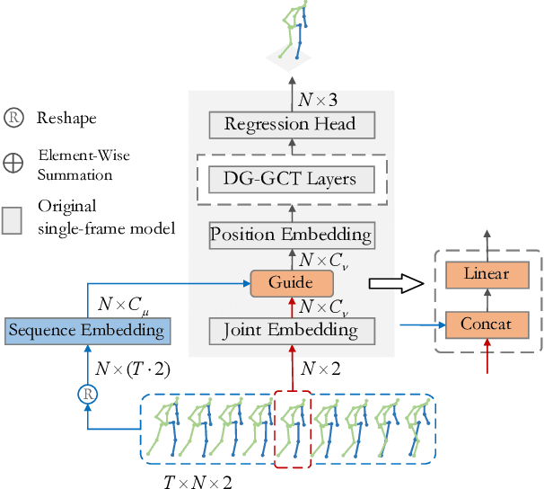 Figure 4 for Double-chain Constraints for 3D Human Pose Estimation in Images and Videos