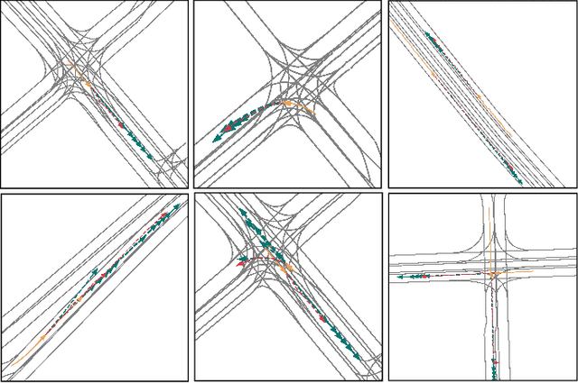 Figure 3 for A Fast and Map-Free Model for Trajectory Prediction in Traffics