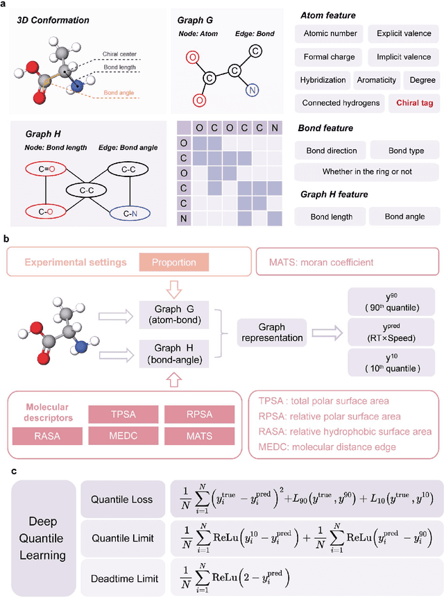 Figure 2 for Retention Time Prediction for Chromatographic Enantioseparation by Quantile Geometry-enhanced Graph Neural Network