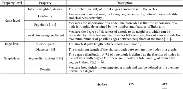 Figure 2 for Graph Mining for Cybersecurity: A Survey