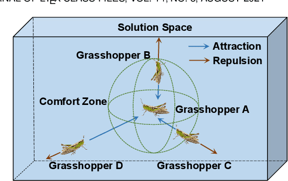 Figure 3 for UAV Swarm-enabled Collaborative Secure Relay Communications with Time-domain Colluding Eavesdropper