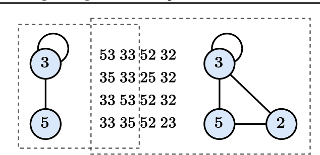 Figure 3 for Random Edge Coding: One-Shot Bits-Back Coding of Large Labeled Graphs