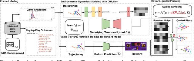 Figure 1 for Professional Basketball Player Behavior Synthesis via Planning with Diffusion