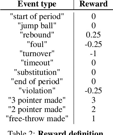 Figure 4 for Professional Basketball Player Behavior Synthesis via Planning with Diffusion