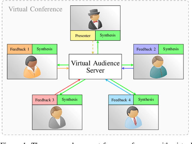 Figure 1 for Enabling Acoustic Audience Feedback in Large Virtual Events
