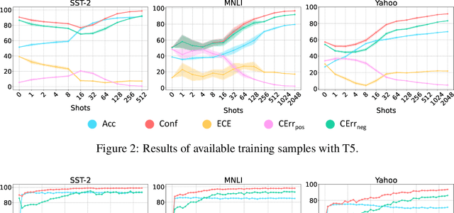 Figure 3 for A Close Look into the Calibration of Pre-trained Language Models