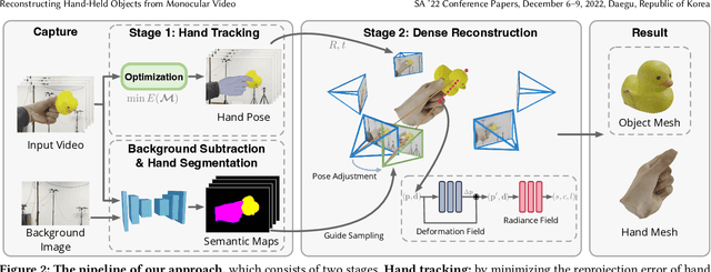 Figure 2 for Reconstructing Hand-Held Objects from Monocular Video