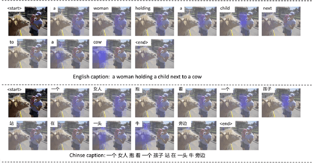 Figure 4 for Embedded Heterogeneous Attention Transformer for Cross-lingual Image Captioning