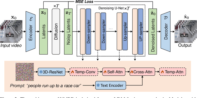 Figure 2 for Reuse and Diffuse: Iterative Denoising for Text-to-Video Generation
