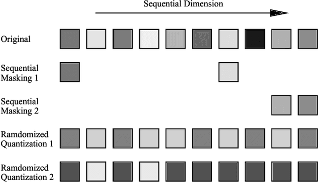Figure 1 for Randomized Quantization for Data Agnostic Representation Learning