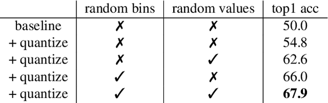 Figure 2 for Randomized Quantization for Data Agnostic Representation Learning