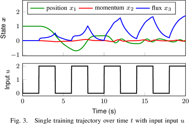 Figure 3 for Gaussian Process Port-Hamiltonian Systems: Bayesian Learning with Physics Prior