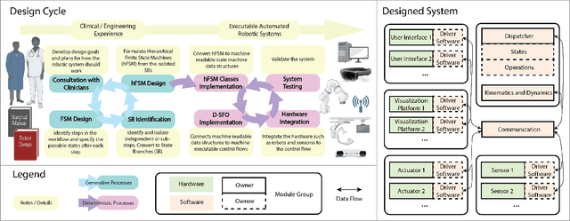 Figure 2 for A Roadmap Towards Automated and Regulated Robotic Systems