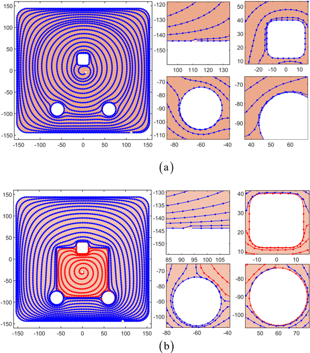 Figure 1 for Spiral Complete Coverage Path Planning Based on Conformal Slit Mapping in Multi-connected Domains