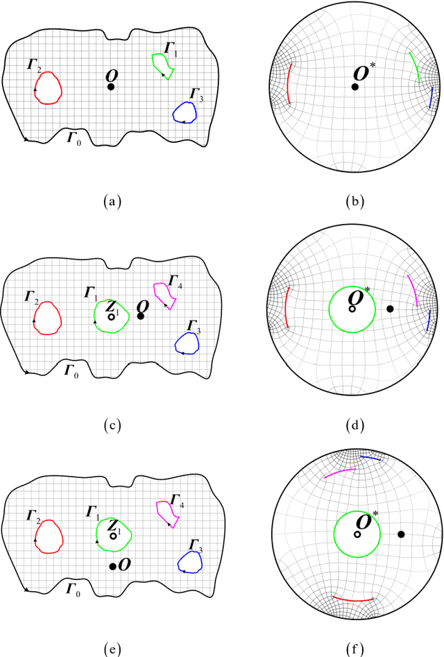 Figure 3 for Spiral Complete Coverage Path Planning Based on Conformal Slit Mapping in Multi-connected Domains