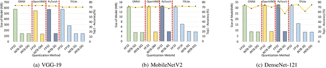Figure 1 for Performance Characterization of using Quantization for DNN Inference on Edge Devices: Extended Version