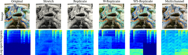Figure 4 for Towards Robust Image-in-Audio Deep Steganography