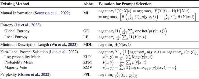 Figure 2 for Improving Probability-based Prompt Selection Through Unified Evaluation and Analysis