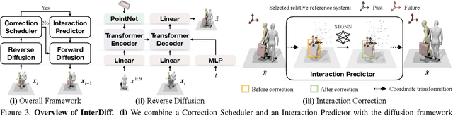 Figure 4 for InterDiff: Generating 3D Human-Object Interactions with Physics-Informed Diffusion