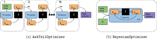 Figure 1 for Trieste: Efficiently Exploring The Depths of Black-box Functions with TensorFlow