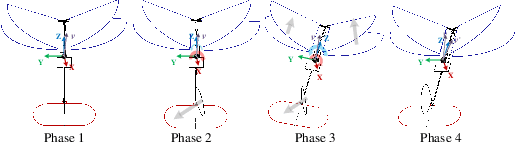 Figure 2 for Minimum Snap Trajectory Generation and Control for an Under-actuated Flapping Wing Aerial Vehicle