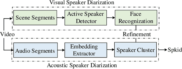 Figure 3 for 3D-Speaker-Toolkit: An Open Source Toolkit for Multi-modal Speaker Verification and Diarization
