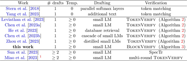 Figure 1 for Optimal Block-Level Draft Verification for Accelerating Speculative Decoding