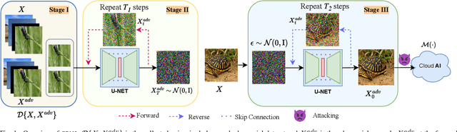 Figure 1 for Boosting Black-box Attack to Deep Neural Networks with Conditional Diffusion Models