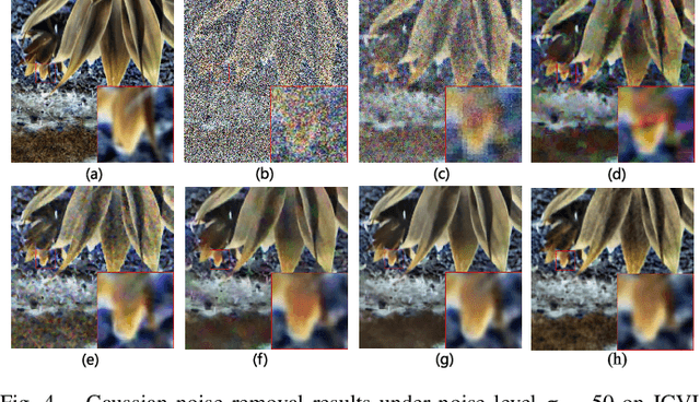 Figure 4 for Hybrid Convolutional and Attention Network for Hyperspectral Image Denoising