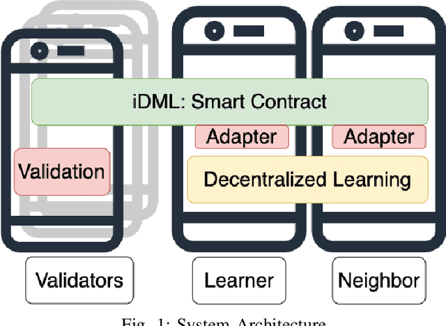 Figure 1 for iDML: Incentivized Decentralized Machine Learning